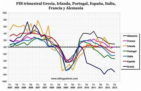 Econom A Europea Vuelve A La Recesi N En El Tercer Trimestre