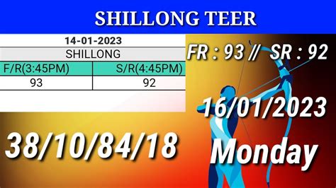 Shillong Teer Live16012023 Shillong Teer Target Todaykhasi Hills