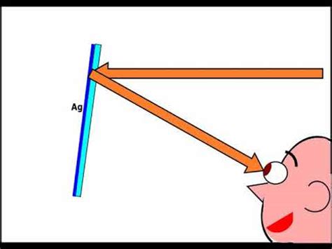 How An Anti Glare Rear View Mirror Works Youtube