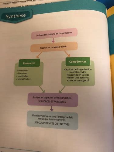 Chapitre 8 Comment élaborer Un Diagnostic Stratégique Interne