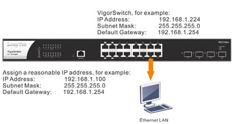 DrayTek VigorSwitch PQ2200xb L2 Managed Switch User Guide