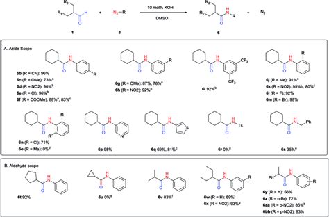 Substrate scope using α monosubstituted aldehydes Conditions aldehyde