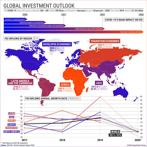 Global Investment Outlook Geopolitical Futures