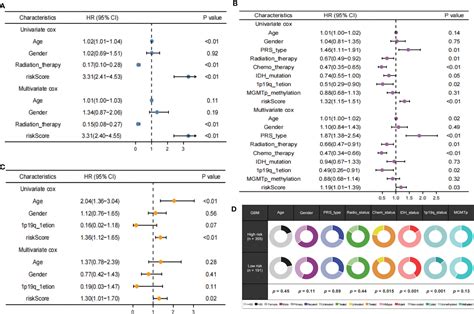 Frontiers Integration Analysis Of Single Cell And Spatial