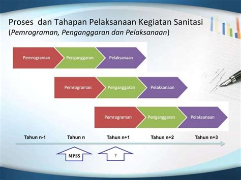 Modul MP 05 Pemrograman Dan Penganggaran Sanitasi Tahunan PPT