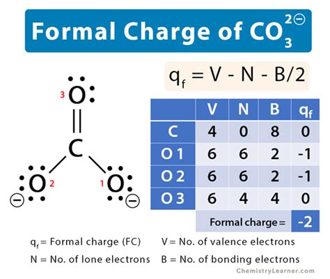 Carbonate (CO32-) Formal Charge