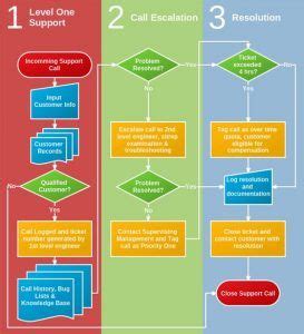 What Is Customer Escalation Management Our Complete Guide Artofit