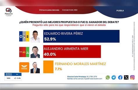 Lalo Rivera Gana El Debate Diario De Teziutlan