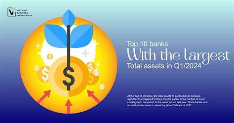 Top 10 Banks With The Largest Total Assets In Q12024 Vbi