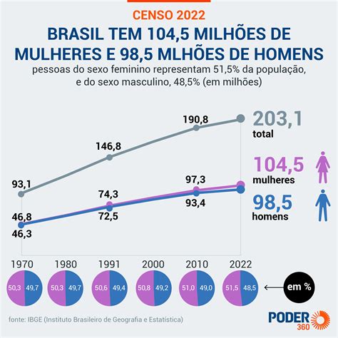 Santos Sp A Cidade O Maior Percentual De Mulheres Telegraph