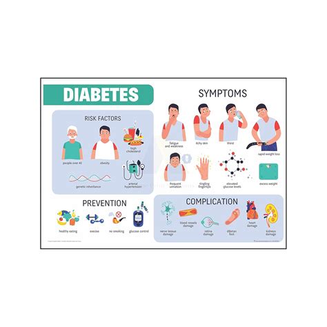 Anne Print Solutions Diabetes Symptoms And Prevention Poster Size 13 X