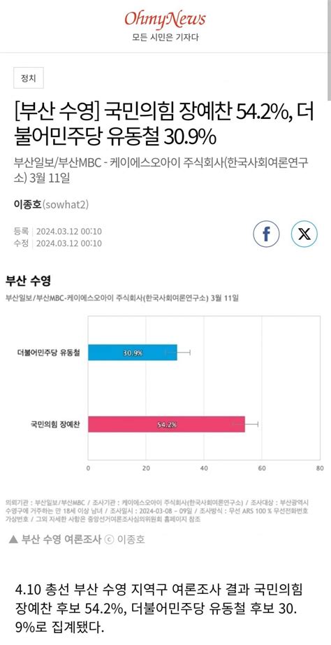 50억 부산 수영구 여론조사 결과 야설 장예찬 542 뽐뿌정치자유게시판