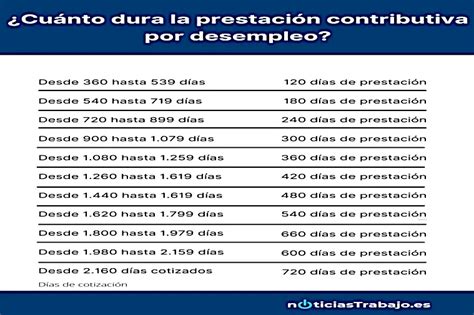 Como Calcular Paro El Consejo Salvador