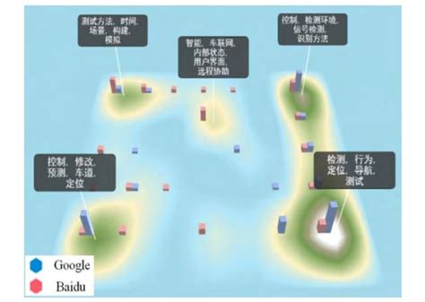 百度與谷歌無人駕駛汽車技術專利對比分析 每日頭條