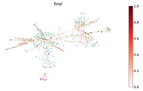 Understand Graph Attention Network Dgl Documentation