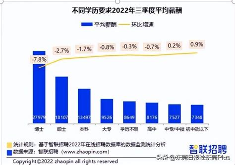 東莞企業招聘薪酬排名第十！今年第三季度《中國企業招聘薪酬報告》出爐 每日頭條