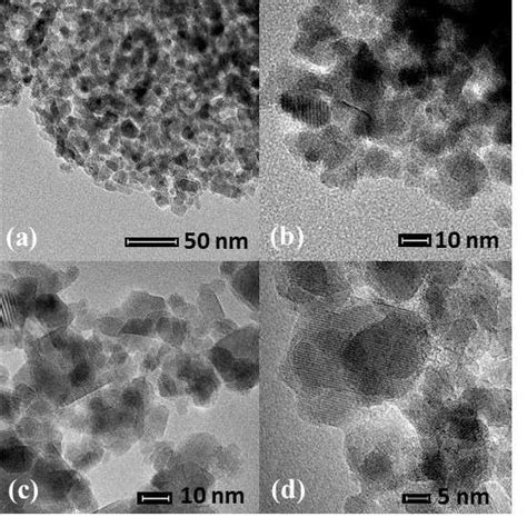 X-ray fluorescence spectroscopy quantification and energy dispersion ...