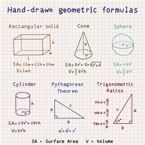 Mengenal Bangun Ruang Dalam Matematika Serta Rumus Dan Contohnya