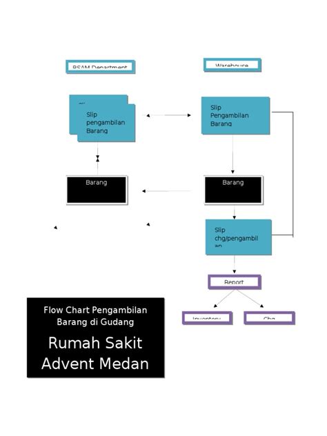 Flow Chart Pengambilan Barang Di Gudang Pdf