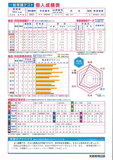 関口心理テストセンター 一般常識テスト