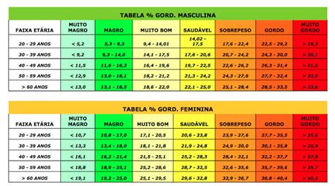 Percentual De Gordura Homem