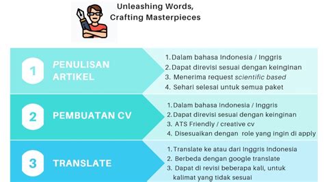 Pembuatan Artikel Bahasa Inggris