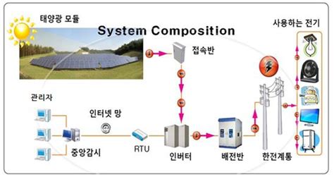 태양광발전원리 네이버 블로그