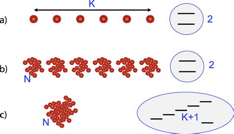 Encoding A K Qubit Quantum Register With Neutral Atoms A Standard