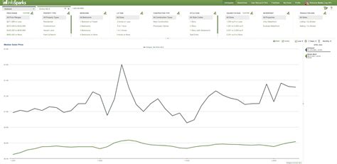 Powerful Comparative Market Analysis Cma Tools Available To Nwmls