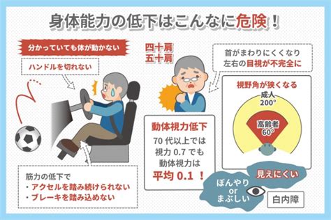 過信は危険！加齢に伴う身体能力の低下は車の運転にこんなに影響する 高齢者関連コラム 一般社団法人高安診センター