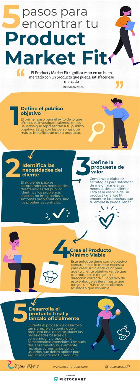 Como Encontrar el Product Market Fit para tu Startup Infografía