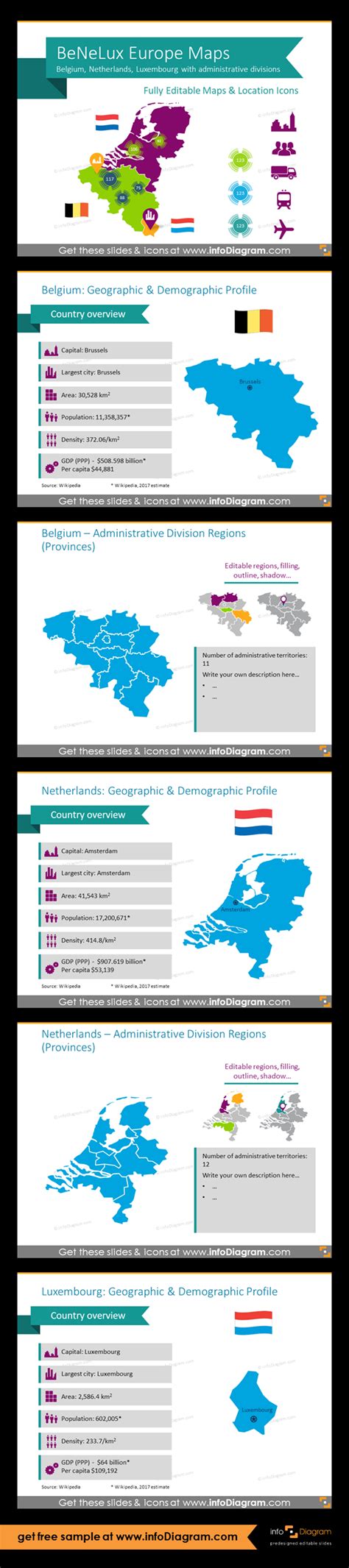 Benelux Europe Union Maps Ppt Editable Netherlands Belgium Luxembourg