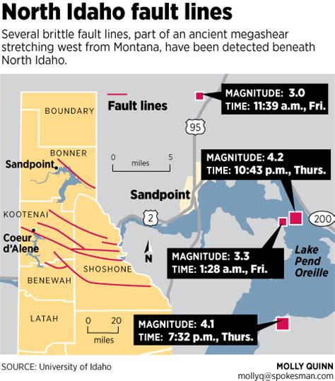 Idaho Earthquake Fault Lines Map