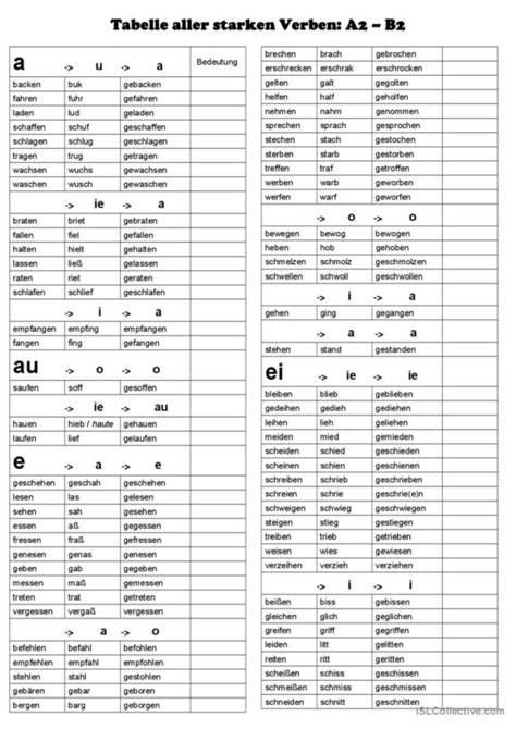 8 Partizip Ii Grammatikerklärungen Grammatik Praxis Deutsc