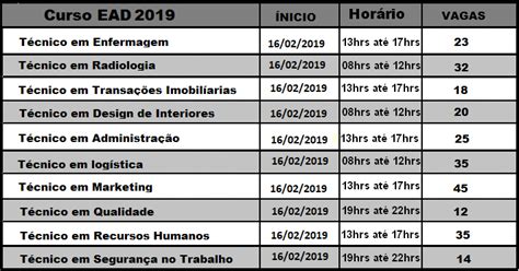 Senac E Pronatec Est O Abertas As Inscri Es Para Os Cursos