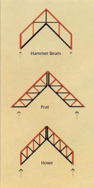 Architectural Roof Trusses Woodsolutions