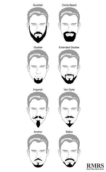 Names Of Facial Hair Styles You Need To Know Beards Styles Trend