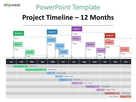 Powerpoint Template Timeline Chart