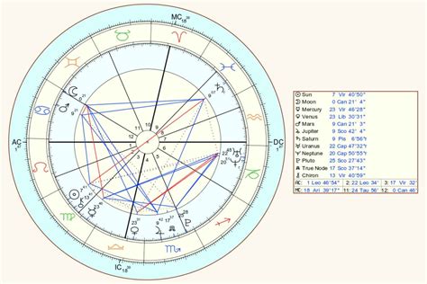 What's a “natal chart,” and how can I find mine? | Sky Whispers Astrology