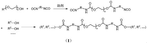 混合封端聚氨酯缔合型增稠剂及制备方法与流程