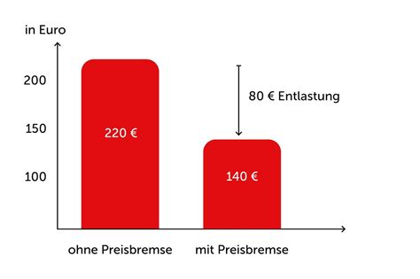 Gaspreisbremse Stadtwerke Osnabr Ck