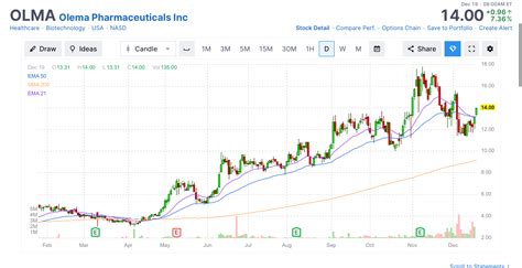 Insiders Are Buying A Ton Of Biotech Health Stocks This Week And Bank