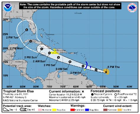 National Hurricane Center Tracks Tropical Storm Elsa Tropical Storm