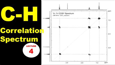 D Nmr How To Solve Carbon Hydrogen Correlation Spectrum