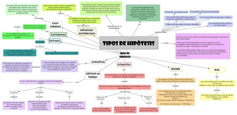 Diagrama Pruebas De Hipotesis