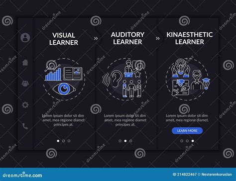 Learning Styles With Visual Auditory Read And Kinaesthetic Outline