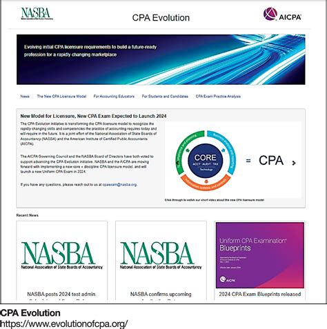 Cpa Evolution Resources The Cpa Journal