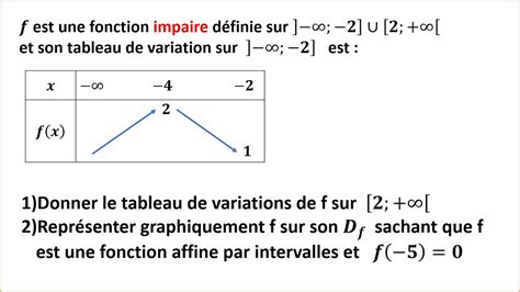 Tableau De Variation D Une Fonction Impaire TRONC COMMUN SCIENTIFIQUE