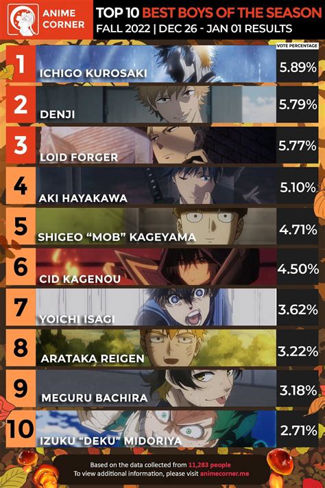 (Spoiler) Ichigo: Best Male Character of this Season (Anime Corner) : r ...