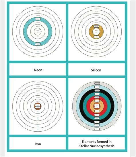 Stellar Nucleosynthesis Printables